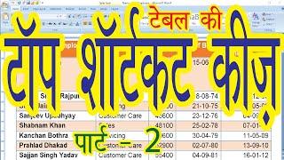 Learn MS Word in Hindi | Top Shortcut Keys of Tables in MS Word | MS Word for beginners in Hindi