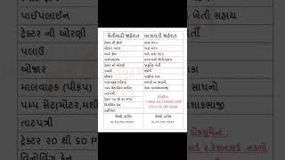 ખેડૂત સહાય યોજનાઓ 2025 #gujarat #shortsfeed #shorts #sarkariyojana #ikhedutportal #gk #yojana #trend