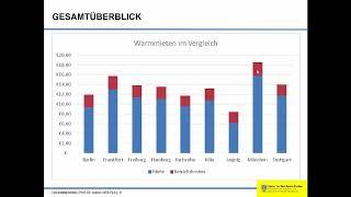 Betriebskosten