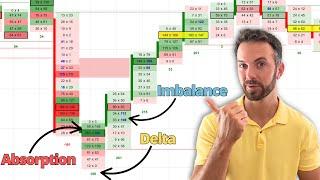 ORDER FLOW: 3 Key Patterns to Spot Reversals