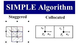 SIMPLE Algorithm in Staggered and Collocated Grid Arrangements