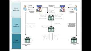 Securities Trading Market Infrastructure