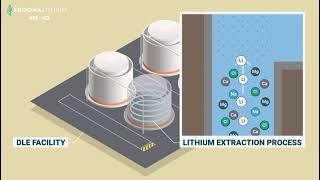 Arizona Lithium (ASX:AZL) - Overview of Prairie Lithium Brine Project - August 2024