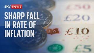 Inflation figures: Rate of price rises falls sharply