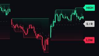 The Ultimate Support Resistance Signals Indicator