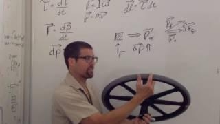 Precession Explained, Schwartz, Cal Poly Physics