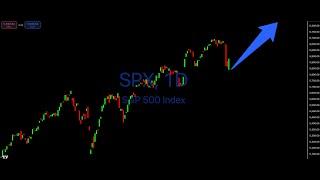 Stock Market Technical Analysis SP500 12-22-2024 (Elliott Wave)