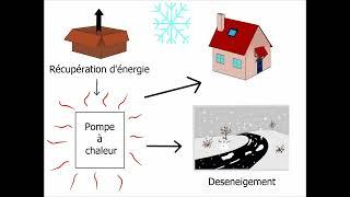 2021-2022 Peut-on utiliser les routes comme sources d'énergie ?