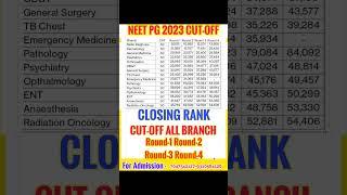 NEET PG 2023 AIQ 50% CUT OFF SC Branch WISE Round 1 Round 2 Round 3 Round4 NEET PG 2023 CLOSING RANK