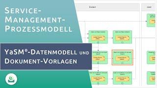 Das YaSM-Datenmodell und Dokument-Vorlagen