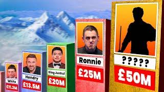 Richest Snooker Players RANKED For 2024!