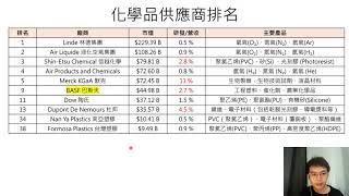 精華- 化工巨頭巴斯夫的財務狀況