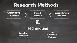 Research Methods and Techniques [Video-4]