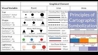 Principles of Cartographic Symbolization #maps #GIS #visualization #cartography #data science