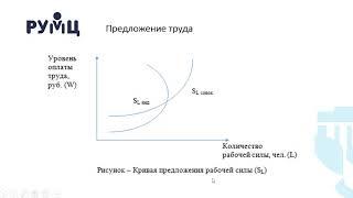 Лекция 1.2 Спрос и предложение на рынке труда, современное состояние российского рынка ...