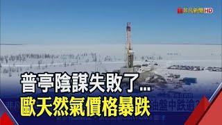 換普亭"斷氣"?歐洲天然氣價格暴跌85%創18個月新低... "3大利空"國際油價想漲也難?｜非凡財經新聞｜20230218