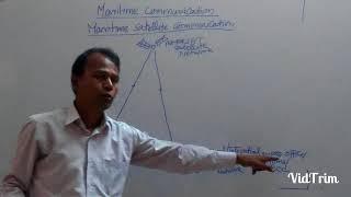 GMDSS CLASSES - COMMUNICATION PATH