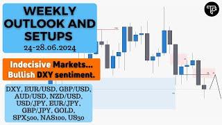 Weekly outlook and setups VOL 245 (24-28.06.2024) | FOREX, Indices