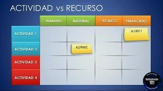 Como Elaborar Un Proyecto Social