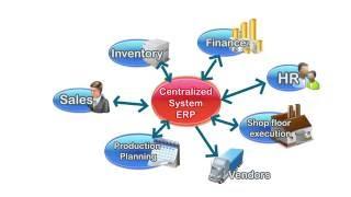 ERP introduction for Thai SME