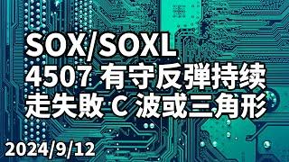 费城半导体SOX 收敛三角形末端？失败的C波？平台型修正？