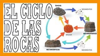 ¿Qué es el CICLO DE LAS ROCAS?