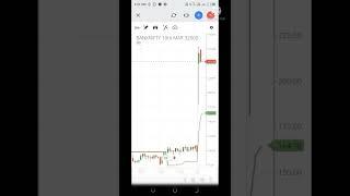 Profit || share market|| Live trading|| Anand Tiwari|| #intradaytrading #banknifty #sharemarket