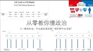 从零教你懂政治3（重制版）——左派右派是什么意思？全网最详细易懂的说明！