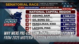 Why were pre-election surveys very different from 2025 midterm election results? | ANC