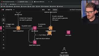 System Level AWS Interview Design Challenge: Reacting to TomDoesTech 