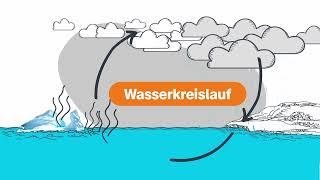 Wie der Wasserkreislauf funktioniert - logo! erklärt - ZDFtivi