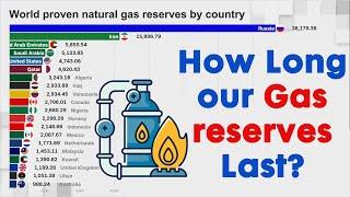 World Proven Natural Gas Reserves