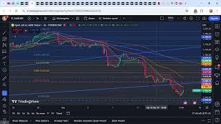 ONS ALTIN KISA DEGERLENDIRME...   XAUUSD 2 566,32 ▼ −0 25% 2024 11 14 18 41 30