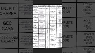 BIHAR ENGINEERING COLLEGE DETAILS
