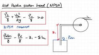 Cavitation and Net Positive Suction Head | Fluid Mechanics