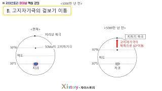 지구과학1-B단원-고지자기극의 겉보기 이동-개념강의