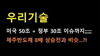 [우리기술] 이슈 + 신고가 직전 반응 미쳤네요;; 앞으로 모든 판단은 "이것"으로!!!!