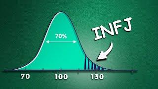 Why INFJs Are the Smartest Personality Type?