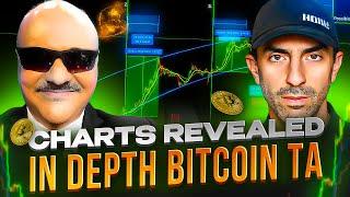 Has #Bitcoin Toped at $89.9K or Will $90k Be Broken This Week? w/ Mark Wood