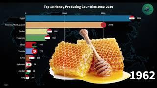 Top 10 Honey Producing Countries 1960-2019 | 2020