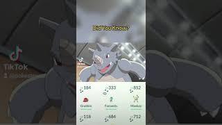 Did you Know This About The Pokémon Rhydon? #pokemon #shorts #anime