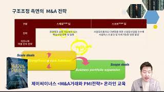 [제이씨이너스]  기업인수합병 전략기획 - 좋은 M&A 전략은? ⭐ 엄인수의 “M&A거래와 PMI전략 실무” 교육 중에서