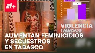 Feminicidios y secuestros de mujeres en Tabasco aumentan por disputa entre "La Barredora" y el CJNG