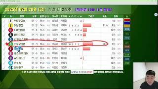 25년 2월 28일 금요일 AI경마연구소 우승예상마