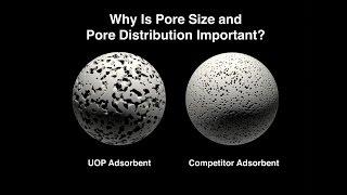 UOP Active Alumina Macro Pore Distribution