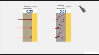 Паропроницаемость Монолитный дом мифы и реальность Water vapor permeability of Monolithic building