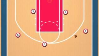 iHoops Motion Offense