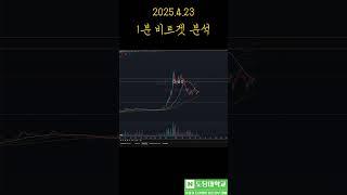 수십억 트레이더의 1분 BGB 차트분석
