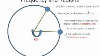 Frequency and Angular Velocity