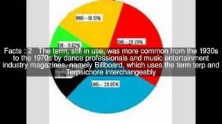 Terp (music industry jargon) Top  #5 Facts